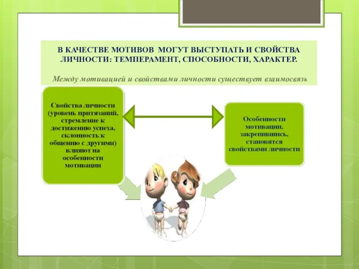 В КАЧЕСТВЕ МОТИВОВ МОГУТ ВЫСТУПАТЬ И СВОЙСТВА ЛИЧНОСТИ: ТЕМПЕРАМЕНТ, СПОСОБНОСТИ,