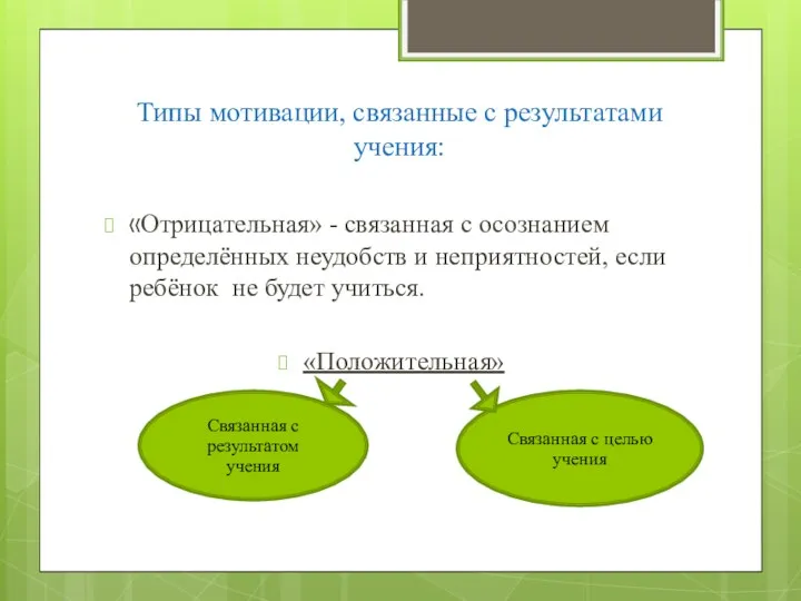 Типы мотивации, связанные с результатами учения: «Отрицательная» - связанная с