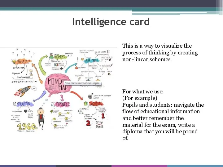 Intelligence card This is a way to visualize the process