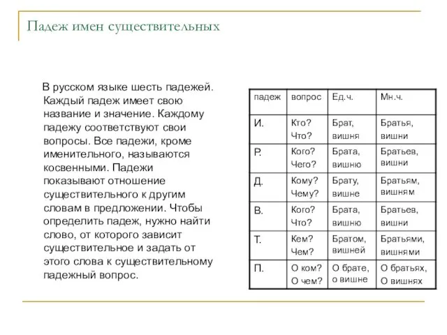 Падеж имен существительных В русском языке шесть падежей. Каждый падеж имеет свою название