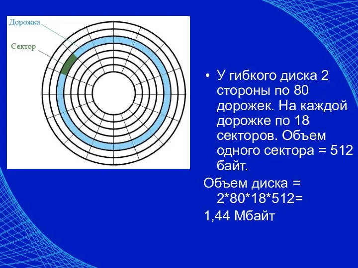 У гибкого диска 2 стороны по 80 дорожек. На каждой дорожке по 18