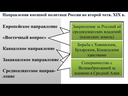 Направления внешней политики России во второй четв. XIX в. Европейское