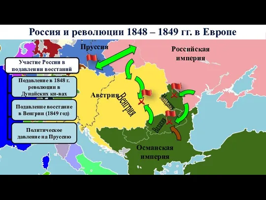 Россия и революции 1848 – 1849 гг. в Европе Российская