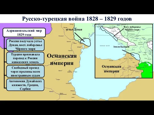 Русско-турецкая война 1828 – 1829 годов Османская империя Османская империя