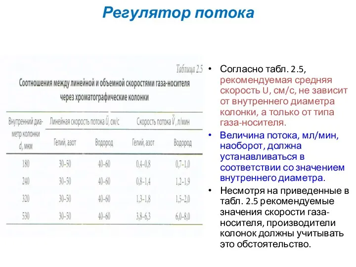 Регулятор потока Согласно табл. 2.5, рекомендуемая средняя скорость U, см/с,