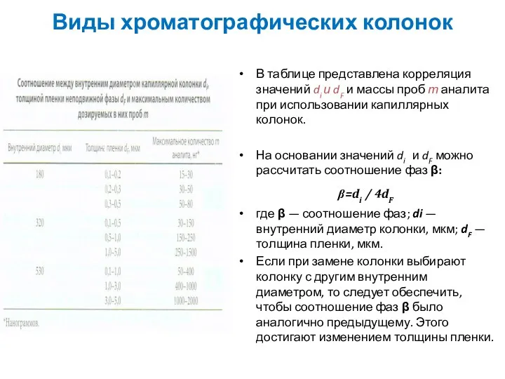 Виды хроматографических колонок В таблице представлена корреляция значений di и