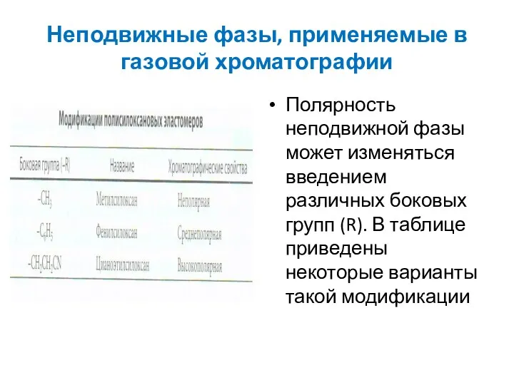 Неподвижные фазы, применяемые в газовой хроматографии Полярность неподвижной фазы может