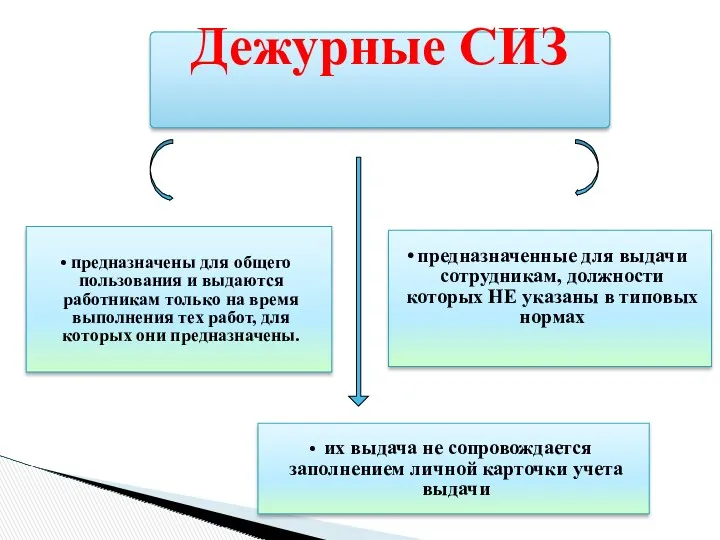 Дежурные СИЗ предназначены для общего пользования и выдаются работникам только