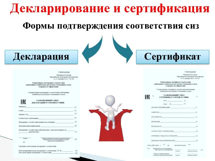 Формы подтверждения соответствия сиз Декларация Сертификат Декларирование и сертификация