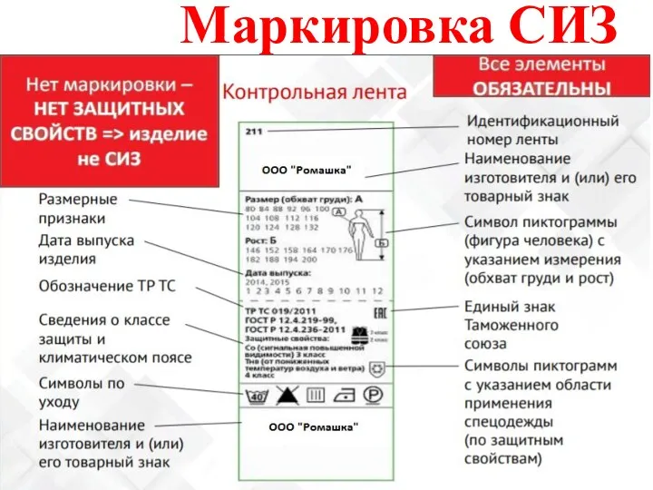 Маркировка СИЗ