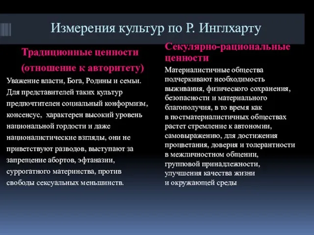 Измерения культур по Р. Инглхарту Традиционные ценности (отношение к авторитету)