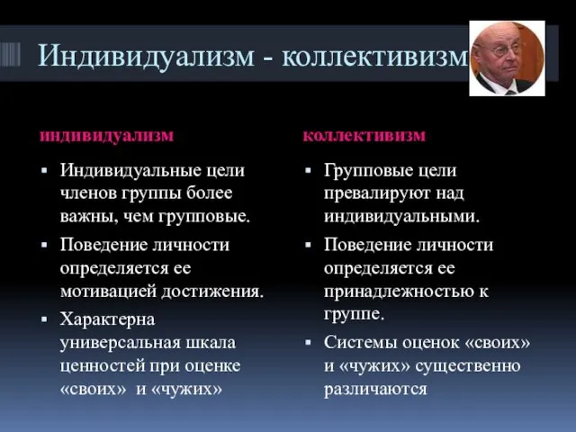 Индивидуализм - коллективизм индивидуализм коллективизм Индивидуальные цели членов группы более