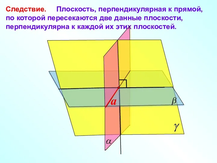 Следствие. Плоскость, перпендикулярная к прямой, по которой пересекаются две данные