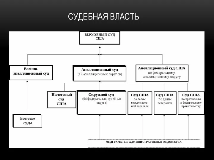 СУДЕБНАЯ ВЛАСТЬ