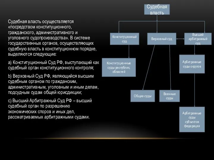 Судебная власть осуществляется «посредством конституционного, гражданского, административного и уголовного судопроизводства».