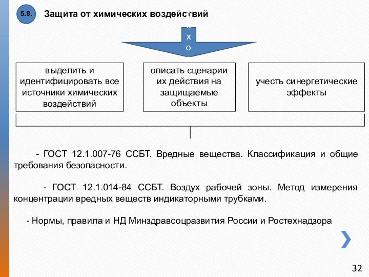 Защита от химических воздействий учесть синергетические эффекты - ГОСТ 12.1.007-76