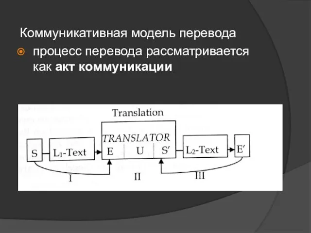 Коммуникативная модель перевода процесс перевода рассматривается как акт коммуникации