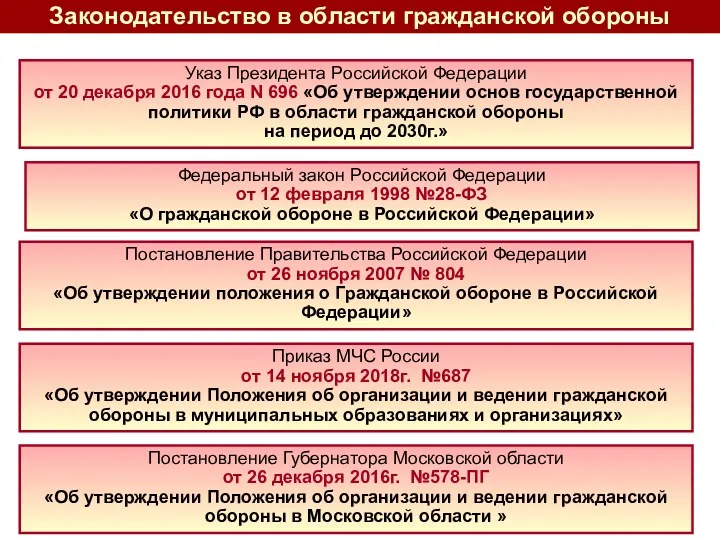 Федеральный закон Российской Федерации от 12 февраля 1998 №28-ФЗ «О гражданской обороне в