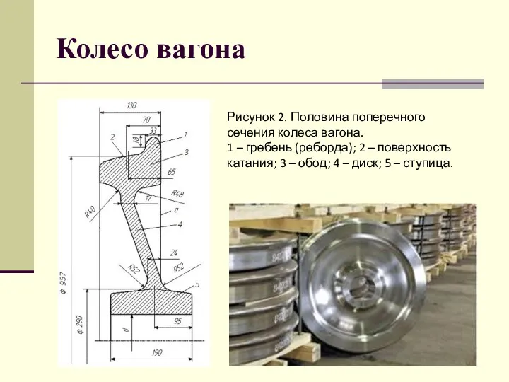 Колесо вагона Рисунок 2. Половина поперечного сечения колеса вагона. 1