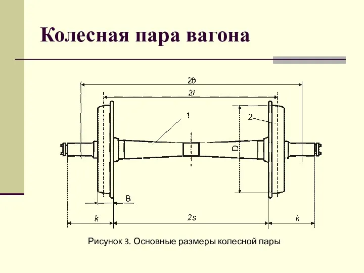 Колесная пара вагона Рисунок 3. Основные размеры колесной пары