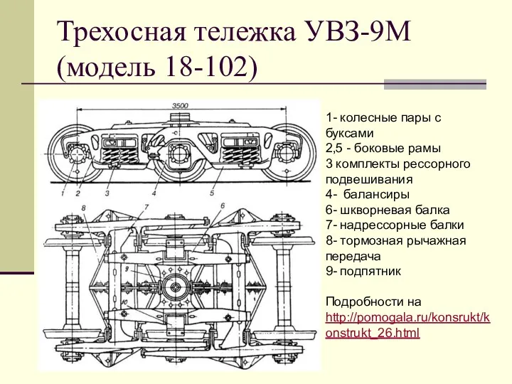 Трехосная тележка УВЗ-9М (модель 18-102) 1- колесные пары с буксами