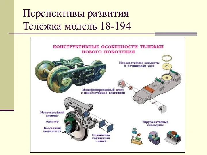 Перспективы развития Тележка модель 18-194