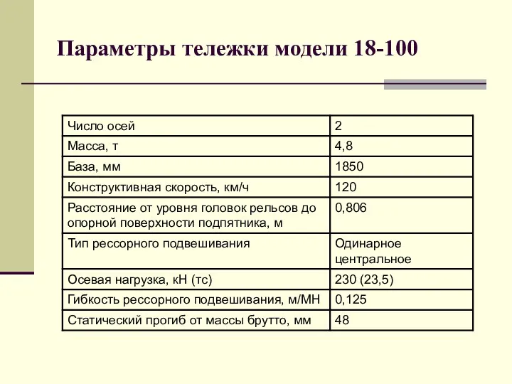 Параметры тележки модели 18-100