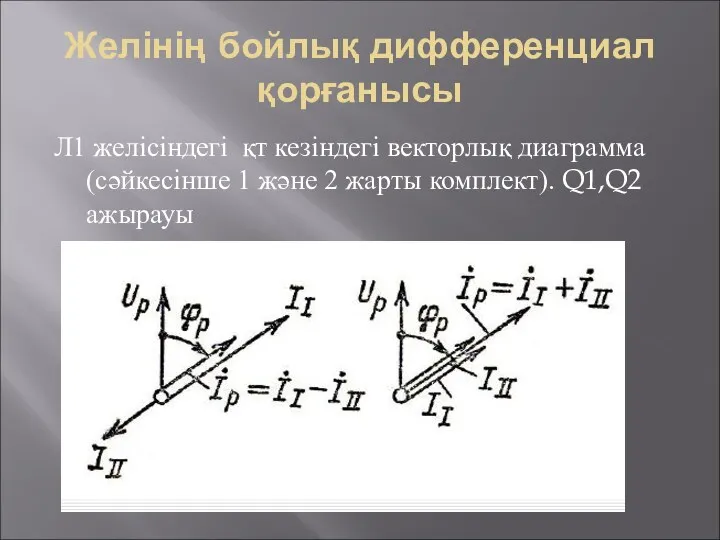 Желінің бойлық дифференциал қорғанысы Л1 желісіндегі қт кезіндегі векторлық диаграмма