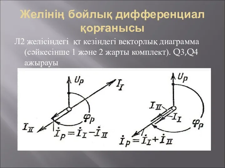 Желінің бойлық дифференциал қорғанысы Л2 желісіндегі қт кезіндегі векторлық диаграмма