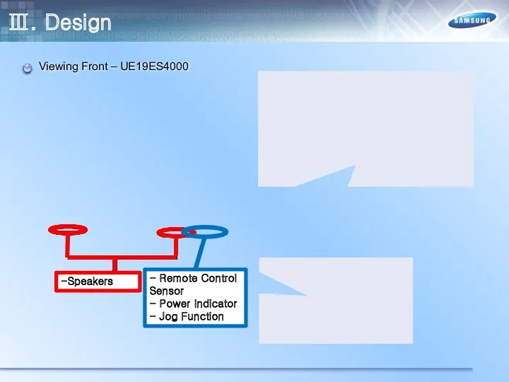 Ⅲ. Design Viewing Front – UE19ES4000 -Speakers - Remote Control Sensor - Power