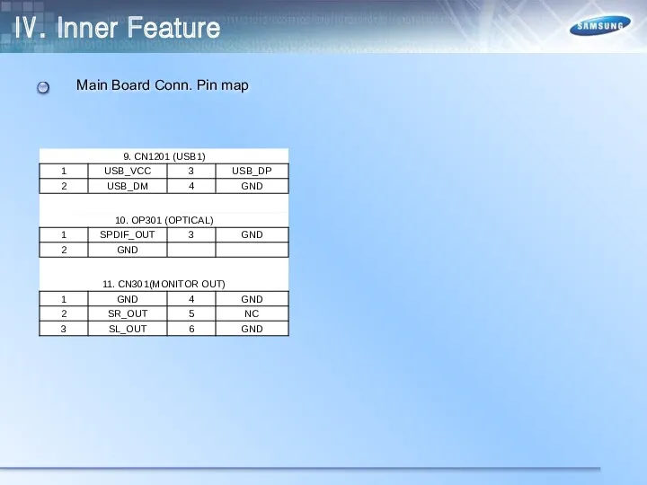 Ⅳ. Inner Feature Main Board Conn. Pin map