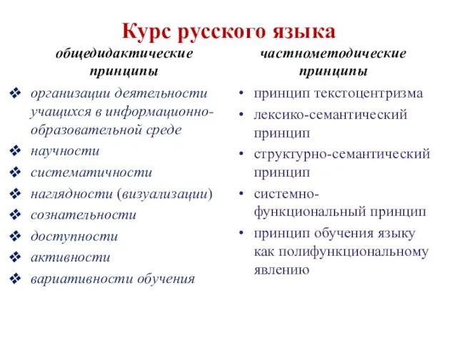 Курс русского языка общедидактические принципы организации деятельности учащихся в информационно-образовательной