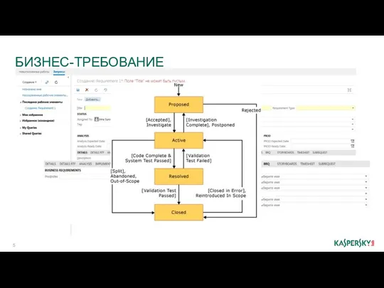 БИЗНЕС-ТРЕБОВАНИЕ