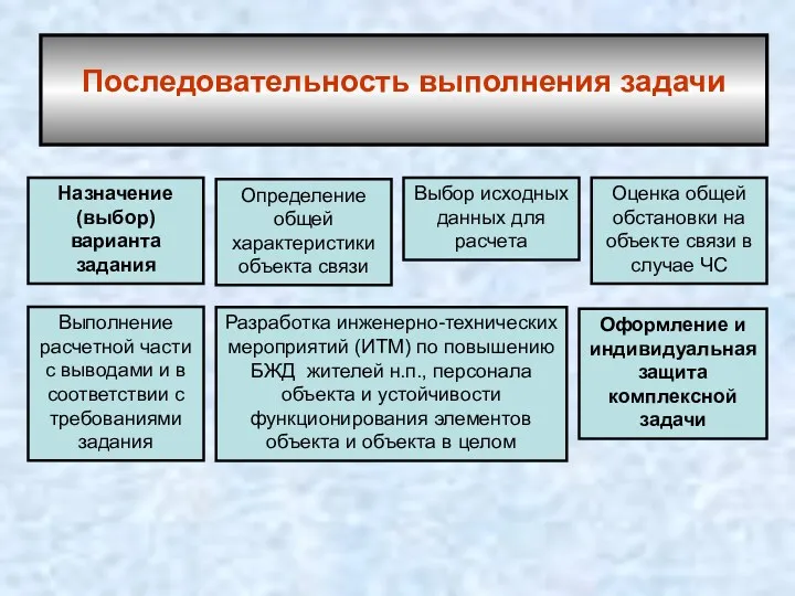 Последовательность выполнения задачи Назначение (выбор) варианта задания Определение общей характеристики