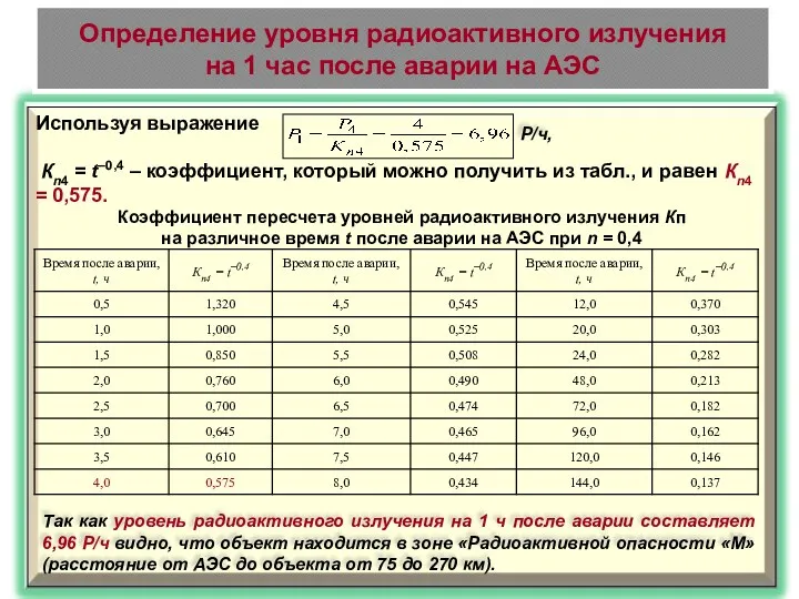 Определение уровня радиоактивного излучения на 1 час после аварии на