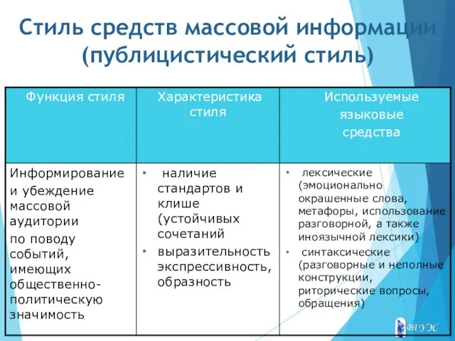 Стиль средств массовой информации (публицистический стиль)