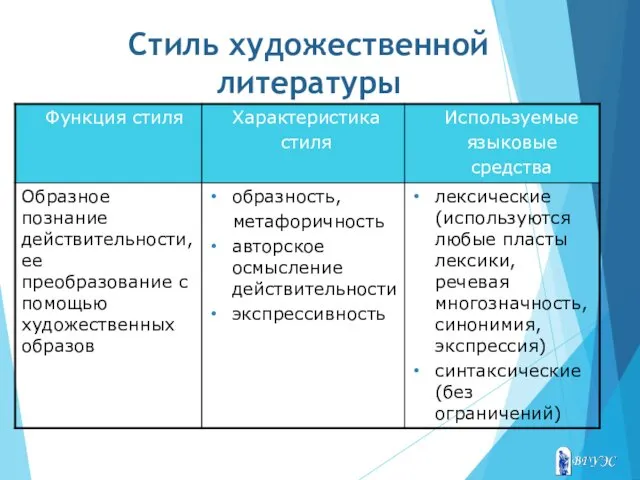 Стиль художественной литературы