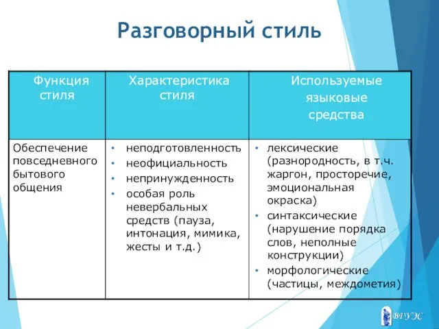 Разговорный стиль