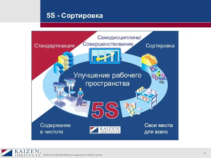 Улучшение рабочего пространства Сортировка Свои места для всего Свои места для всего Содержание