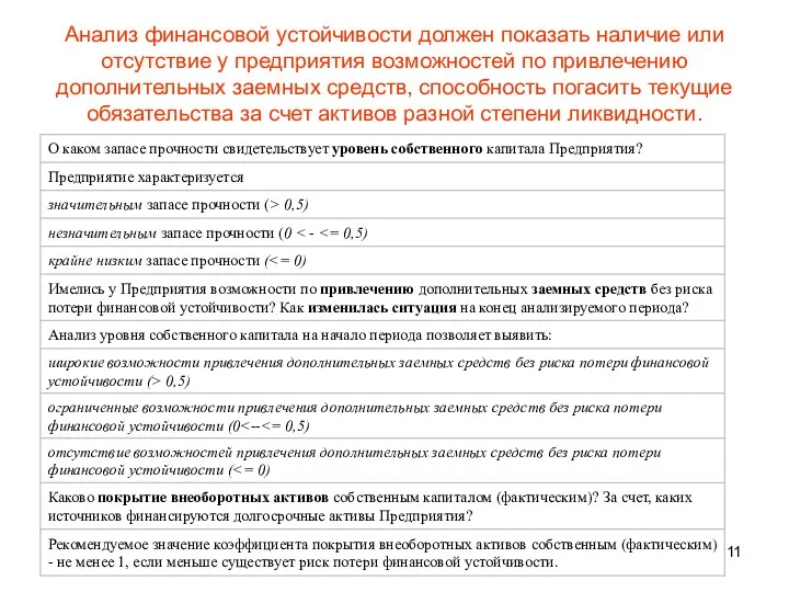 Анализ финансовой устойчивости должен показать наличие или отсутствие у предприятия