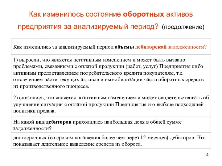 Как изменилось состояние оборотных активов предприятия за анализируемый период? (продолжение)