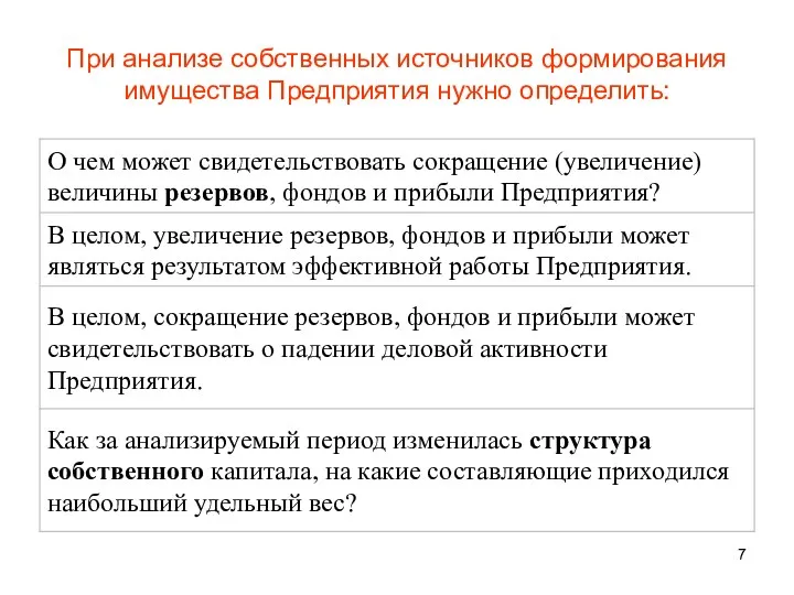 При анализе собственных источников формирования имущества Предприятия нужно определить: