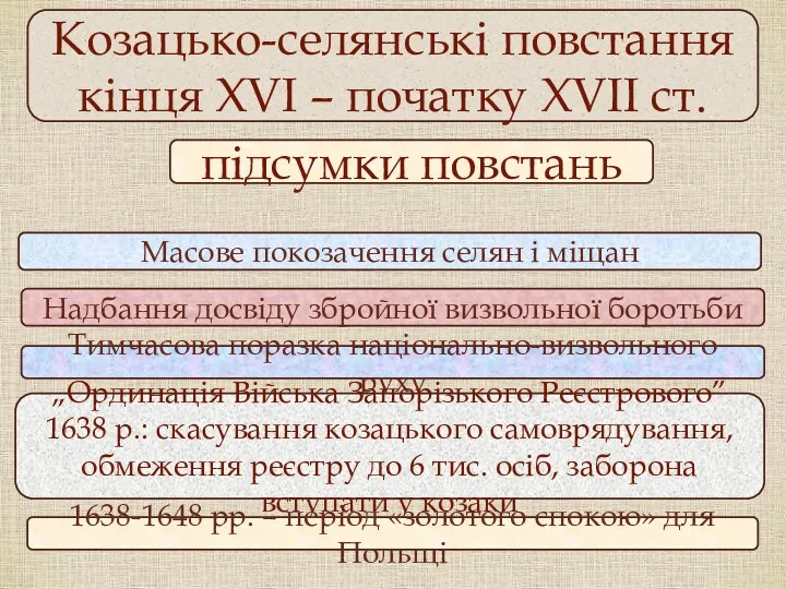 Козацько-селянські повстання кінця ХVІ – початку ХVІІ ст. Надбання досвіду