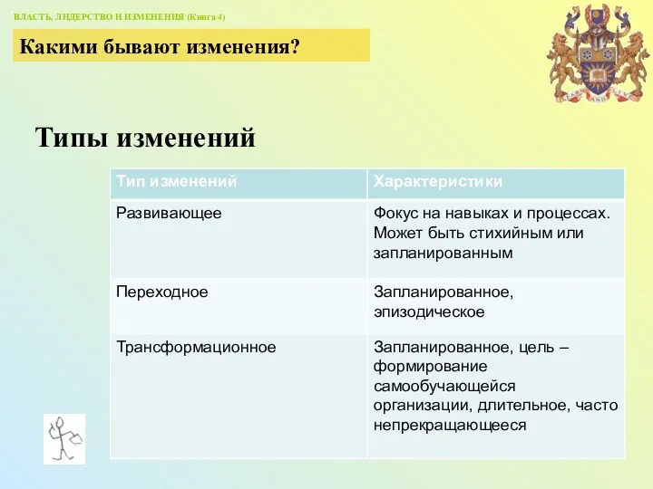 ВЛАСТЬ, ЛИДЕРСТВО И ИЗМЕНЕНИЯ (Книга 4) Какими бывают изменения? Типы изменений