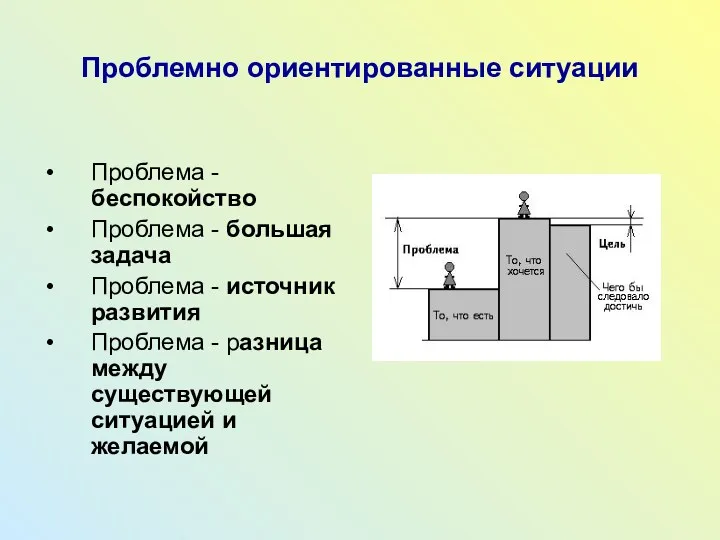 Проблемно ориентированные ситуации Проблема - беспокойство Проблема - большая задача