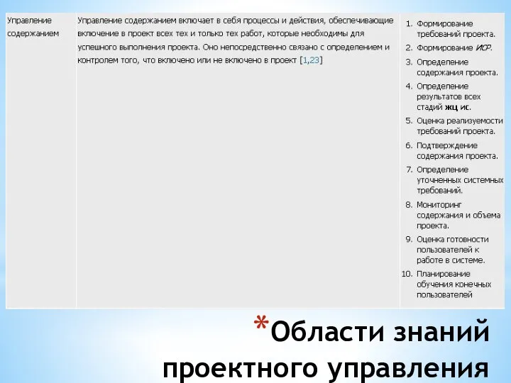 Области знаний проектного управления