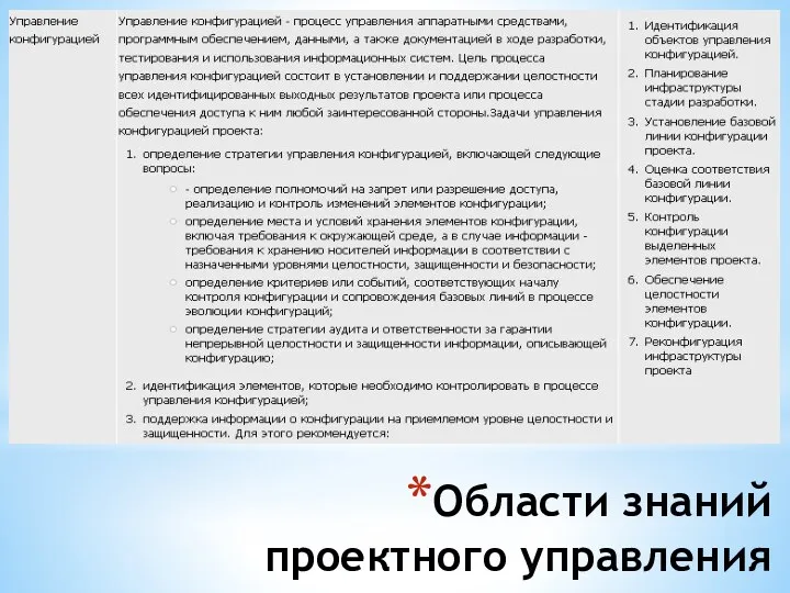 Области знаний проектного управления