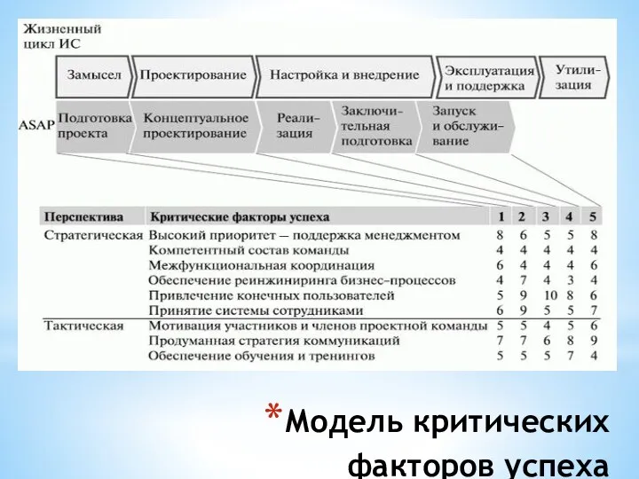 Модель критических факторов успеха