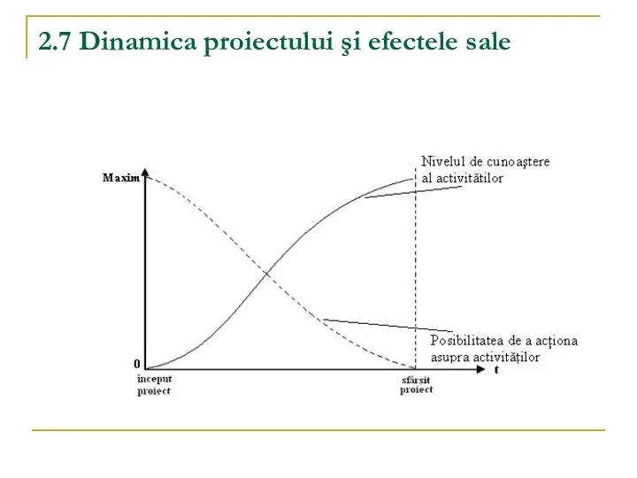 2.7 Dinamica proiectului şi efectele sale