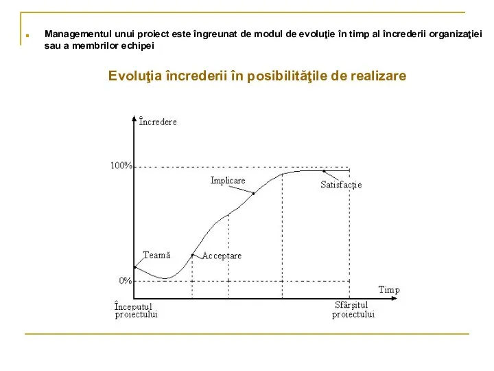 Managementul unui proiect este îngreunat de modul de evoluţie în